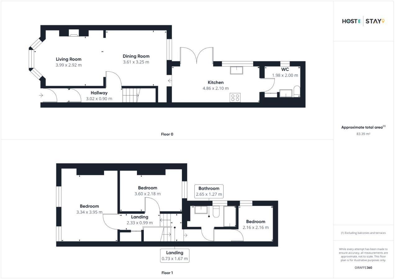 Host & Stay - Luna Terrace Scarborough Exterior photo